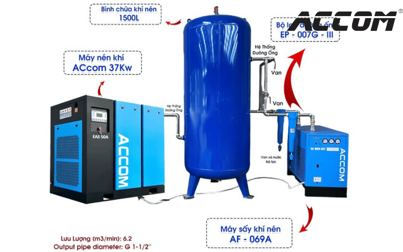 he-thong-khi-nen-accom-37kw