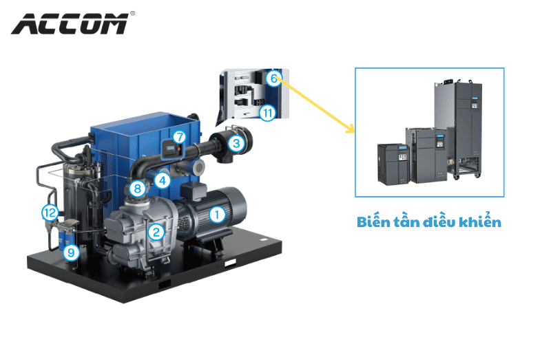 biến tần điều khiển