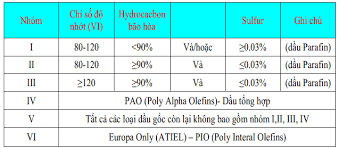 cac-nhom-dau-goc-theo-api