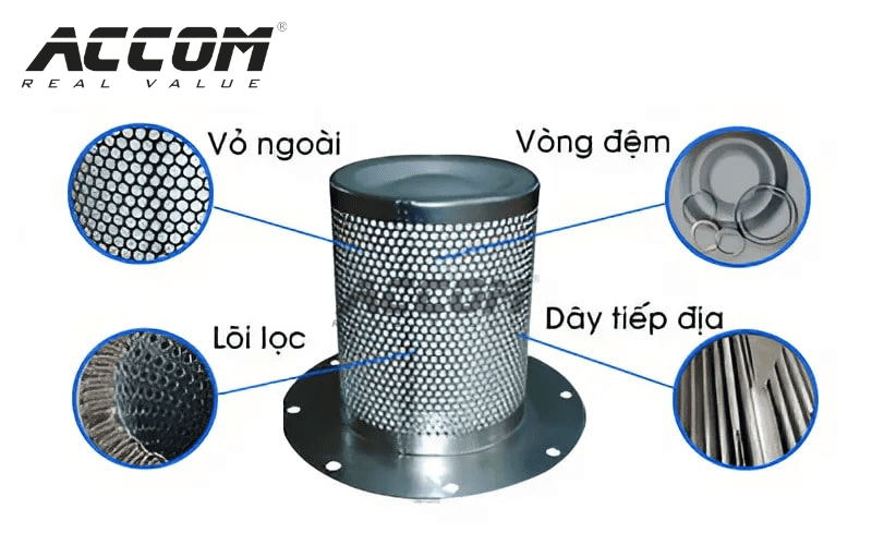 Cấu tạo của lọc tách dầu máy nén khí
