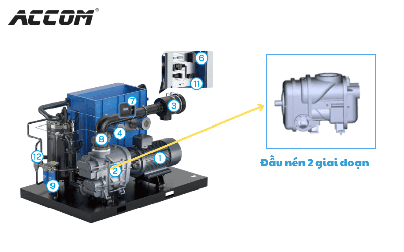 đầu nén 2 giai đoạn