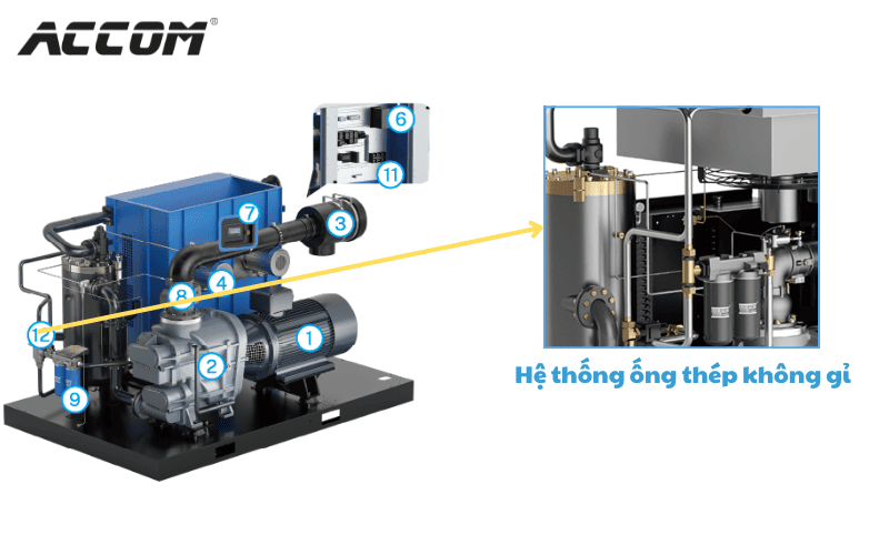 hệ thống ống thép không gỉ
