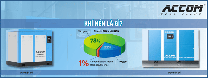 Thành phần của khí nén