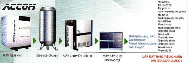 lap-dat-theo-tieu-chuan-din-iso-8573-class-1
