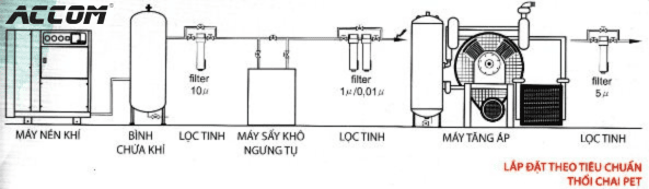 lap-dat-theo-tieu-chuan-thoi-chai-pet