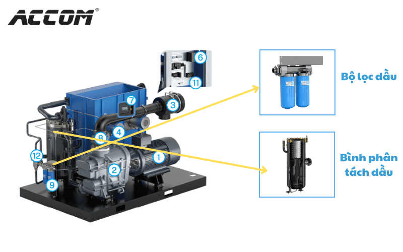 lọc dầu và lọc tách dầu