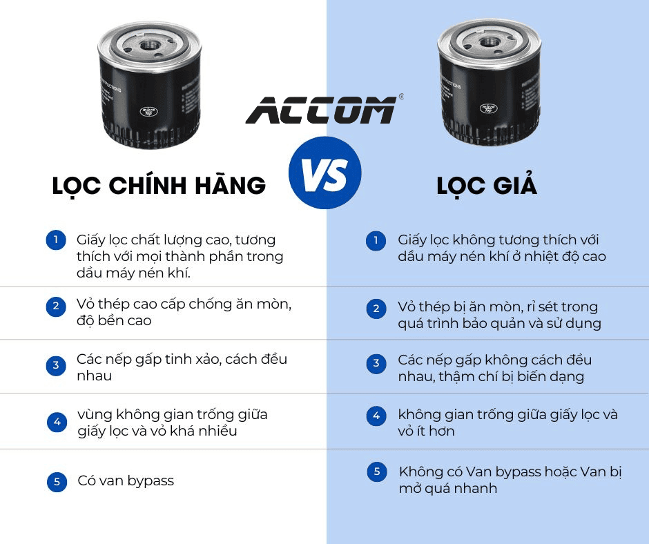phan-biet-loc-chinh-hang-loc-gia