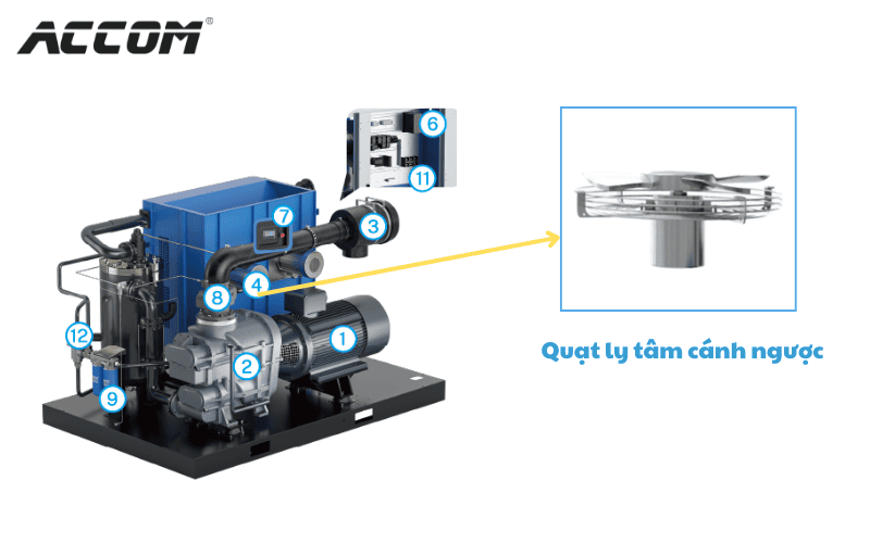 quạt ly tâm cánh cong ngược