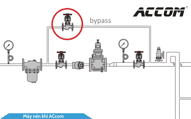 van-bypass