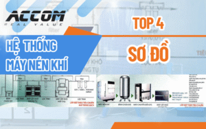 Top 4 sơ đồ hệ thống máy nén khí phổ biến