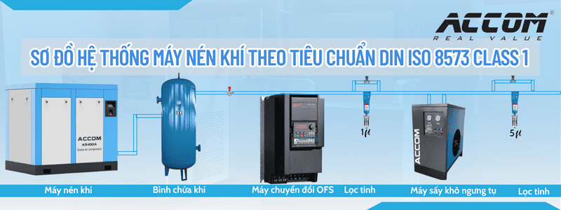 Sơ đồ hệ thống máy nén khí theo tiêu chuẩn DIN ISO 8573