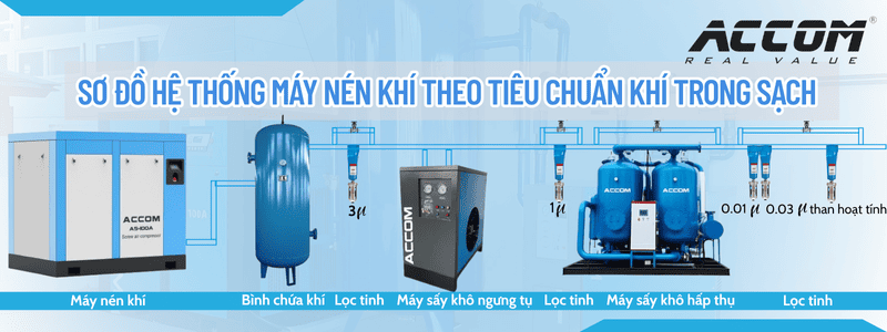 sơ đồ hệ thống máy nén khí theo tiêu chuẩn khí trong sạch