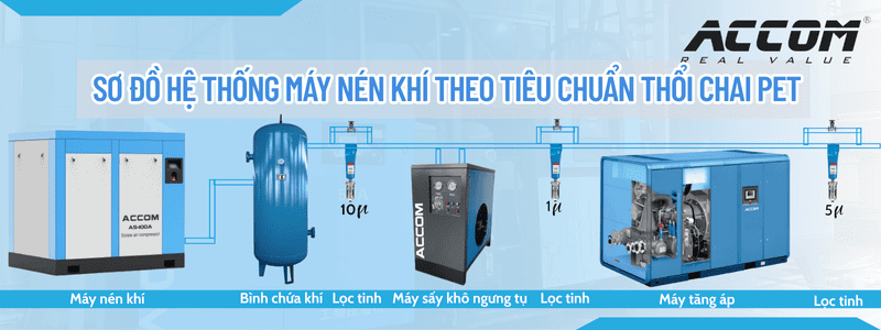 Sơ đồ hệ thống máy nén khí theo tiêu chuẩn thổi chai PET