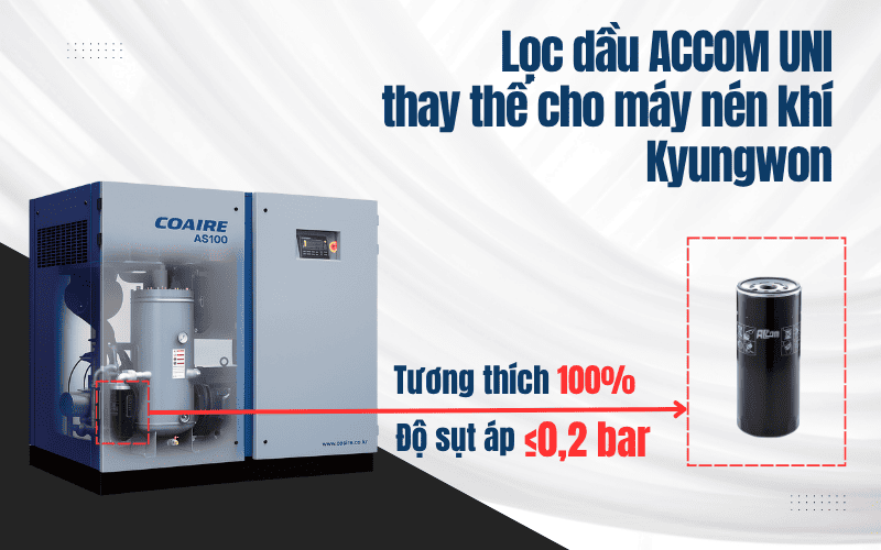 Lọc dầu ACCOM UNI thay thế máy nén khí Kyungwon