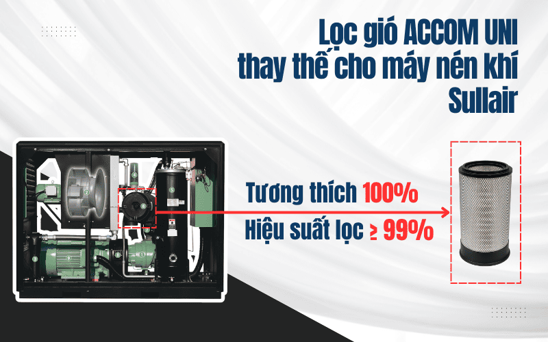 Lọc gió ACCOM UNI thay thế máy nén khí Sullair